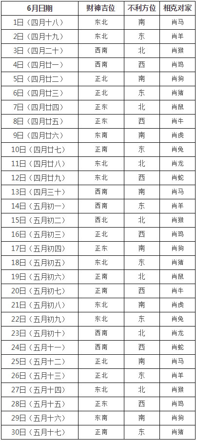 财神方位表