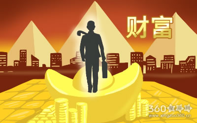 财富测试