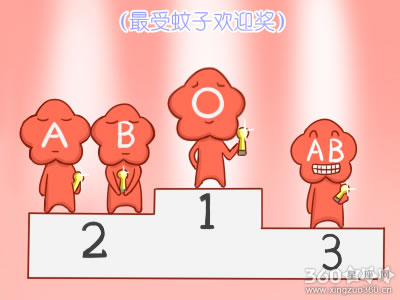 血型