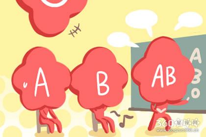 生活中总会把自己伪装的很完美的血型