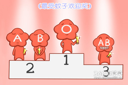 内心迷惘 生活不知该从哪开始的血型