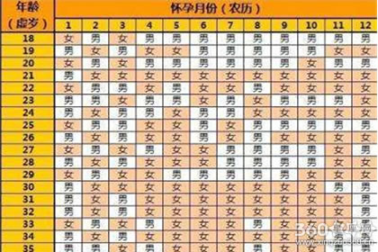 2018年清宫表正版 精准测算生男生女