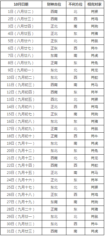 2018年10月打牌赢钱财神方位查询表