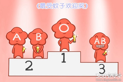 AB血型在对立的爱情中会如何把握