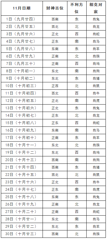 2018年11月打牌赢钱财神方位查询表