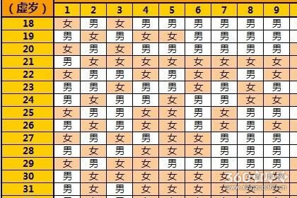 清宫表2019生男生女图准确预测