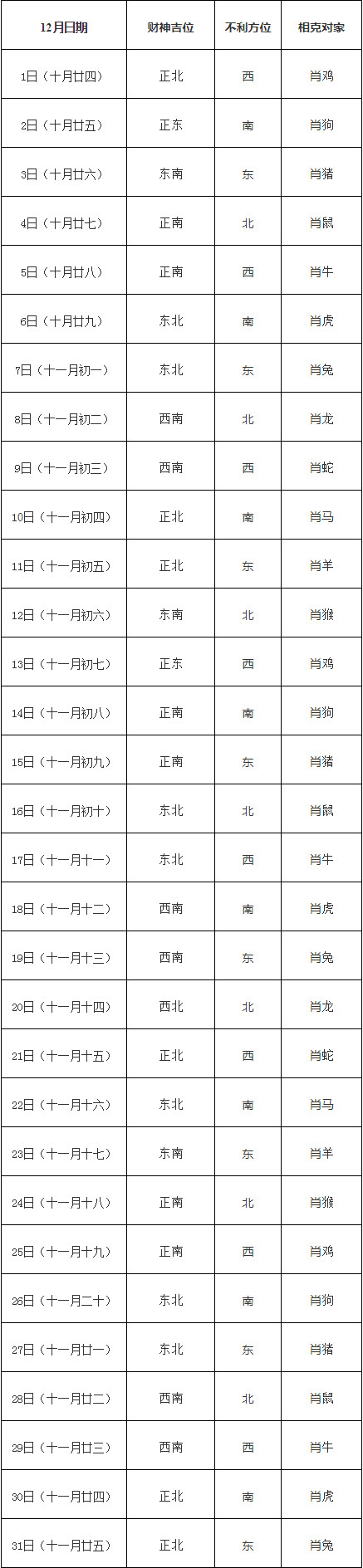 2018年12月打牌赢钱财神方位查询表