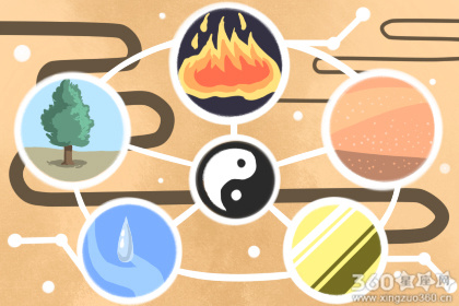五行缺火之人这样装修住宅有利运势