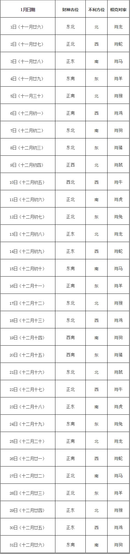 2019年1月打牌赢钱财神方位查询表