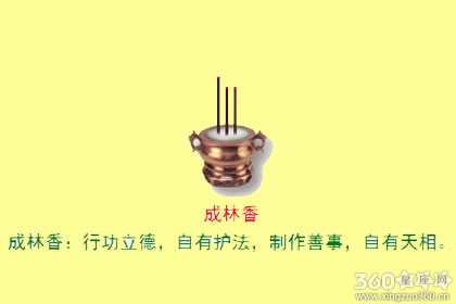 香谱二十四法图 成林香是什么意思