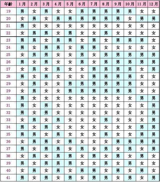 2019清宫表生男生女一测就知道
