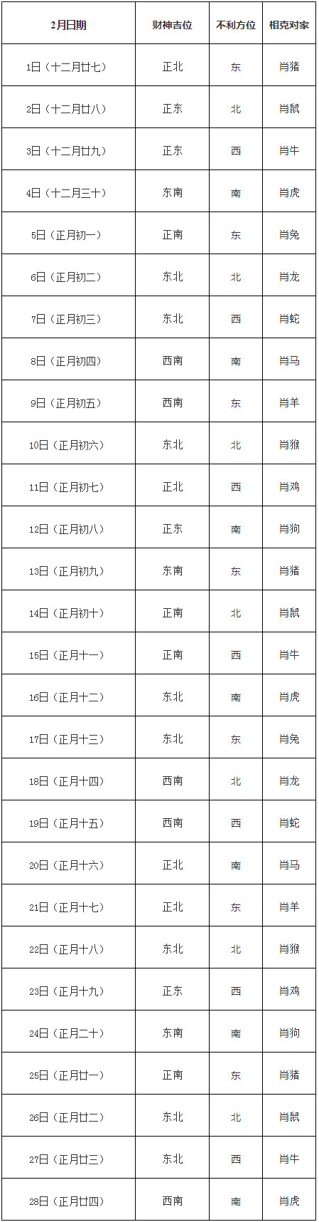 2019年2月打牌赢钱财神方位查询表