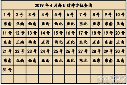 2019年财神爷的朝向有什么要注意