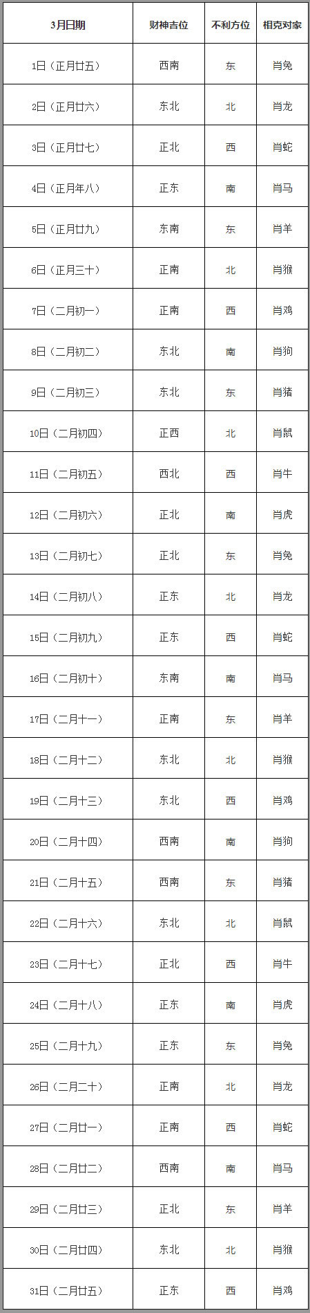 2019年3月打牌赢钱财神方位查询表