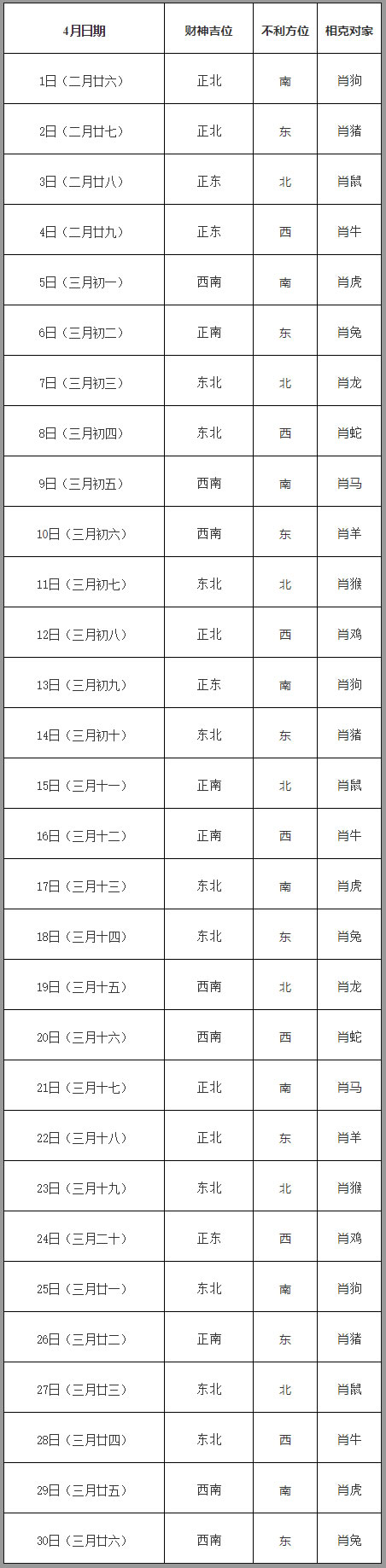 2019年4月打牌赢钱财神方位查询表