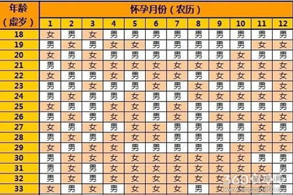 2019年二胎最新清宫表正版图解介绍