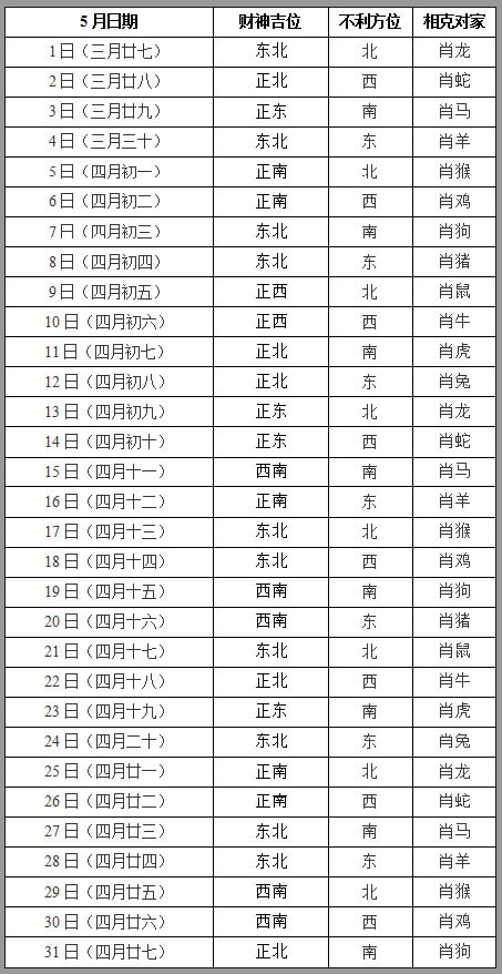 2019年5月打牌赢钱财神方位查询表