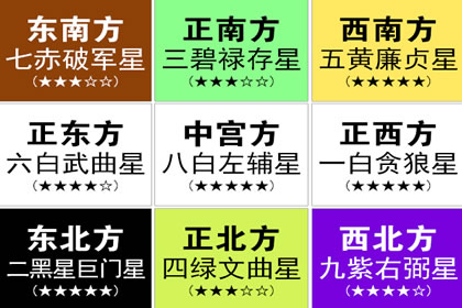 2019年风水方位九宫图吉凶化解