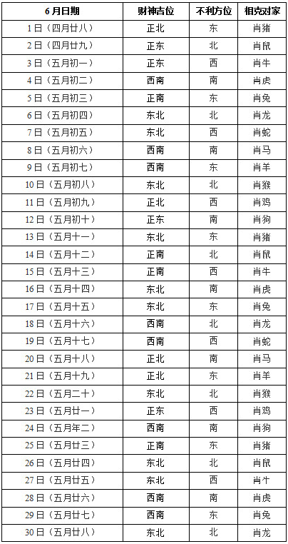 2019年6月打牌赢钱财神方位查询表