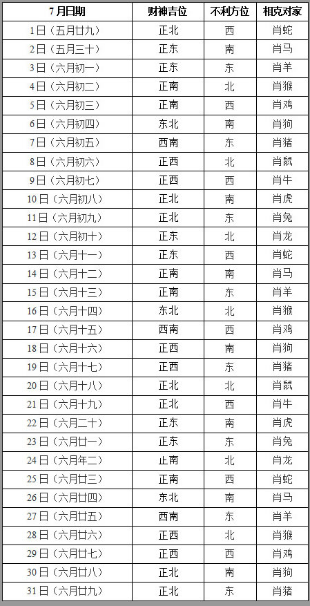 2019年7月打牌赢钱财神方位查询表