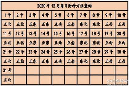 今日财神方位在哪 2020年财神方位查询表