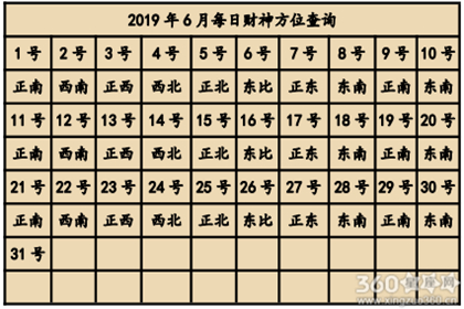 今天打麻将坐那个方位可以赢 2019赢钱方位查询
