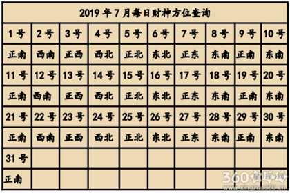 今天打麻将坐那个方位可以赢 2019赢钱方位查询