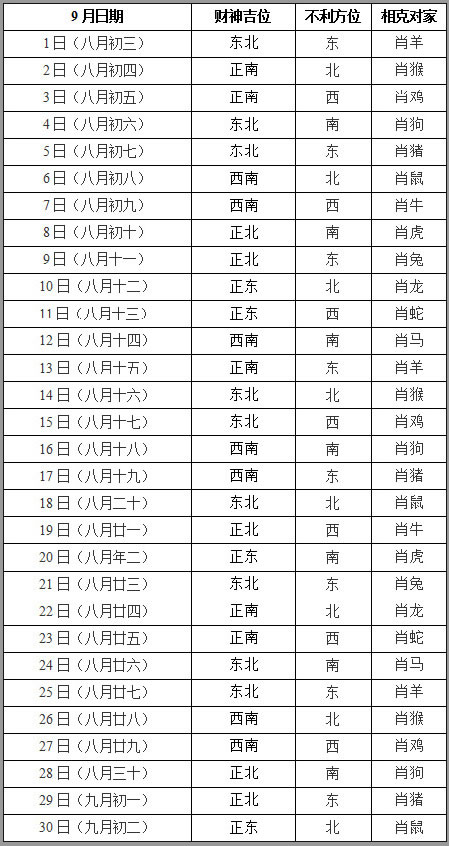 2019年9月打牌赢钱财神方位查询表