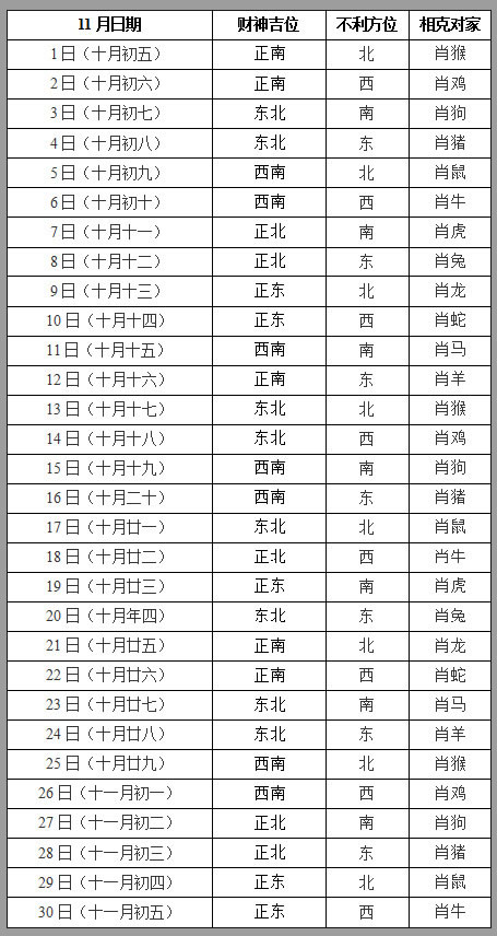 2019年11月打牌赢钱财神方位查询表