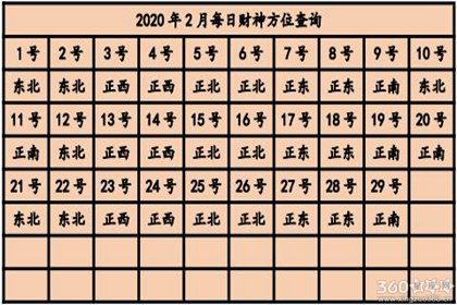 今天赢钱方位 2020年打牌赢钱财神方位查询表