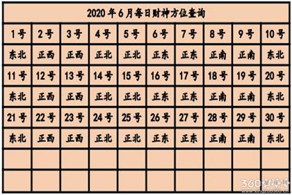 今天赢钱方位 2020年打牌赢钱财神方位查询表