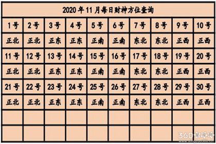 今天赢钱方位 2020年打牌赢钱财神方位查询表