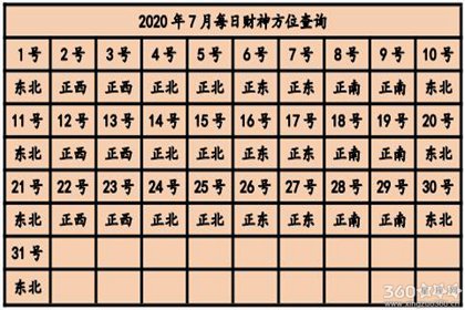 今日麻将吉位 2020年打麻将赢钱方位查询表