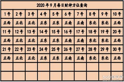 今日麻将吉位 2020年打麻将赢钱方位查询表