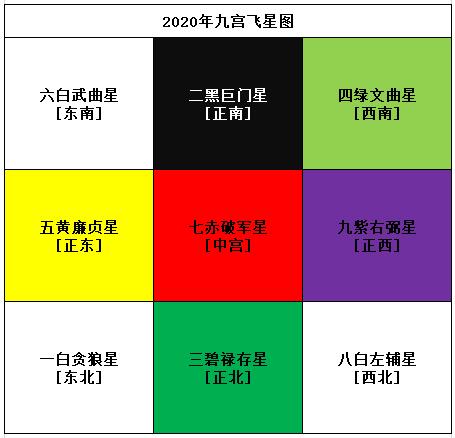 今年九宫飞星图 2020年九宫飞星图详解