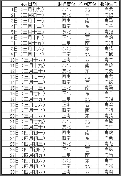 2020年4月打牌赢钱每日财神方位查询
