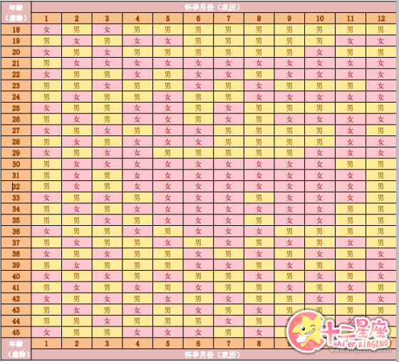 2021年怀孕清宫表 2021属牛备孕月份表