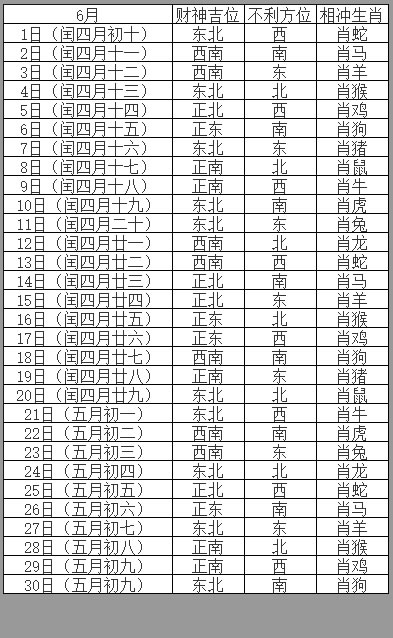 2020年6月打牌赢钱每日财神方位查询