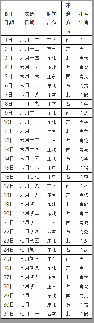 2020年8月打牌赢钱每日财神方位查询