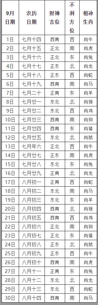 2020年9月打牌赢钱每日财神方位查询