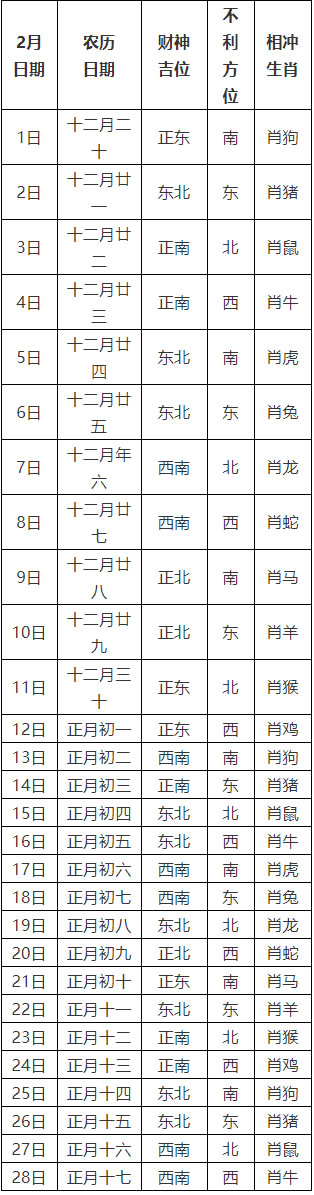 2021年2月打牌赢钱每日财神方位查询