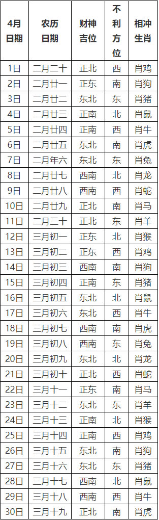 财运指南 2021年4月打牌赢钱每日财神方位表