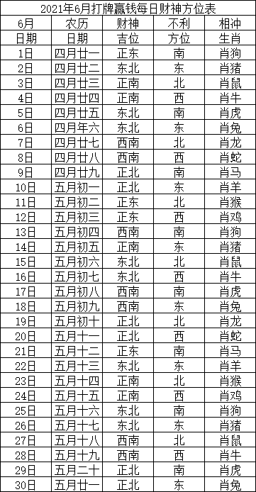 2021年6月打牌赢钱每日财神方位查询