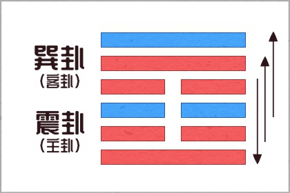 今日旺运穿搭 2021年10月19日五行穿衣