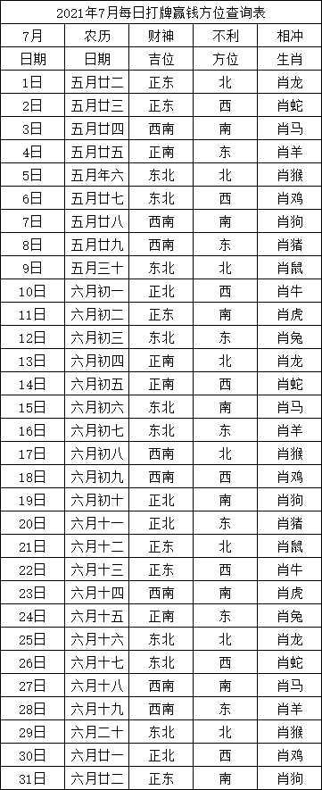 2021年7月打牌赢钱每日财神方位表查询
