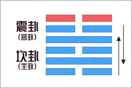 今日旺运穿搭 2021年11月19日五行穿衣