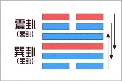 2021年12月9日五行穿衣 穿什么吉利