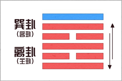2021年12月26日五行穿衣 怎么穿吉利