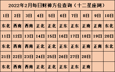 2022年今日财神方位查询表 财位放什么最旺财