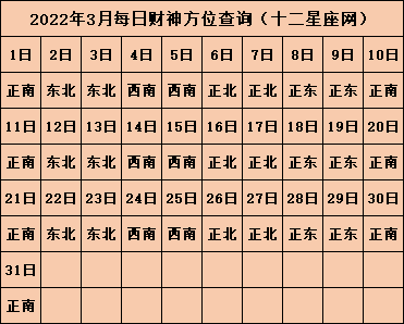 2022年今日财神方位查询表 财位放什么最旺财